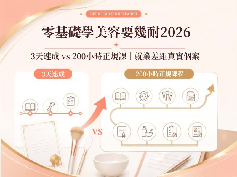 How Long to Learn Beauty as a Beginner 2026? | 3-Day vs 200-Hour Course | LBEDU