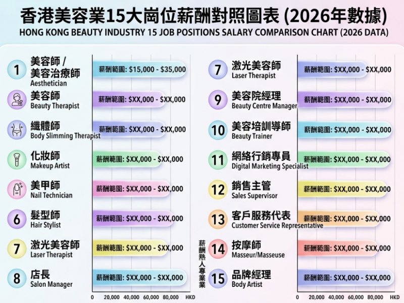 香港美容業職業規劃2026｜15大崗位薪金＋獅子山精神擇業心法 | 院長分享 #29