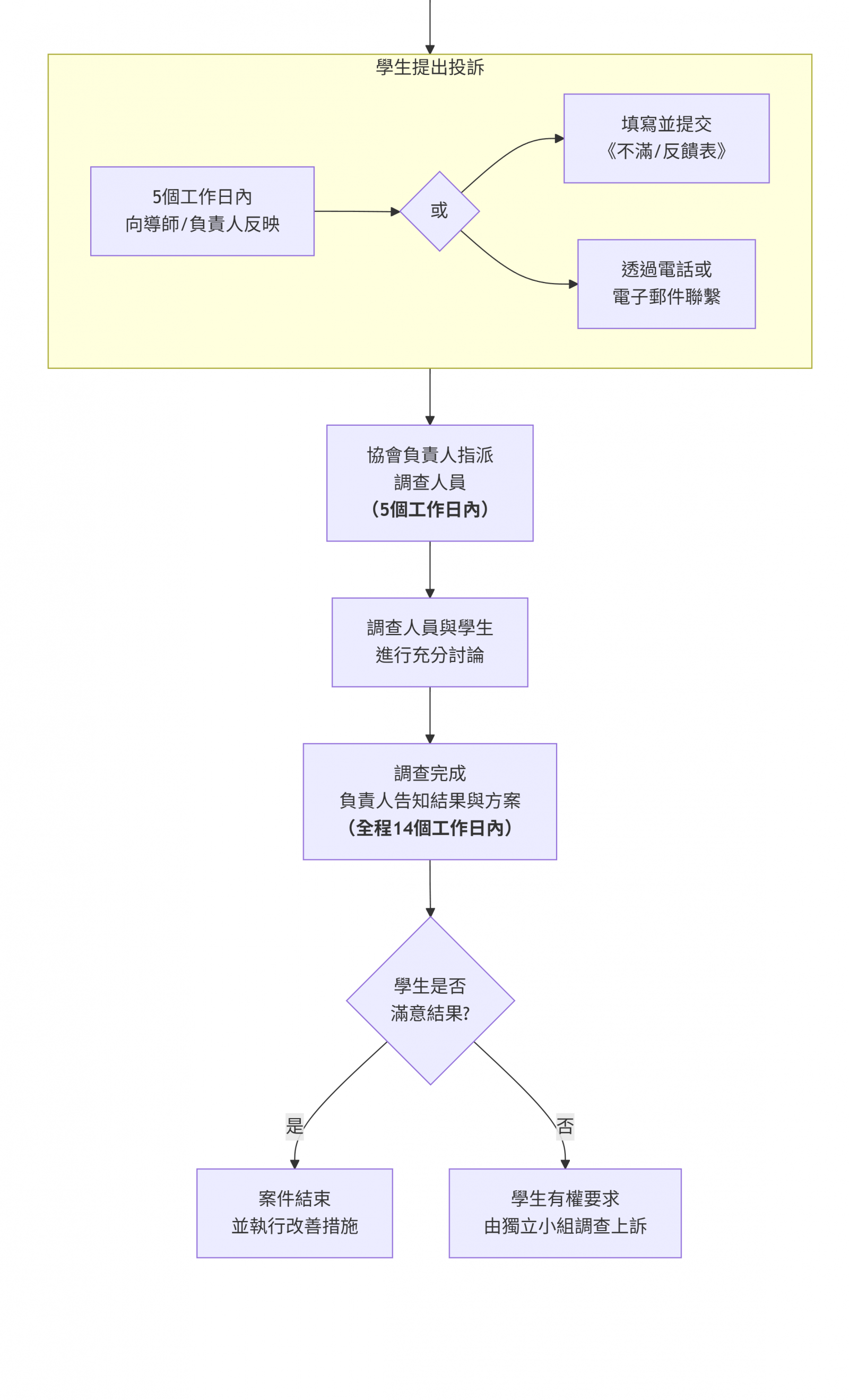 COMPLAINTS POLICY AND PROCEDURE